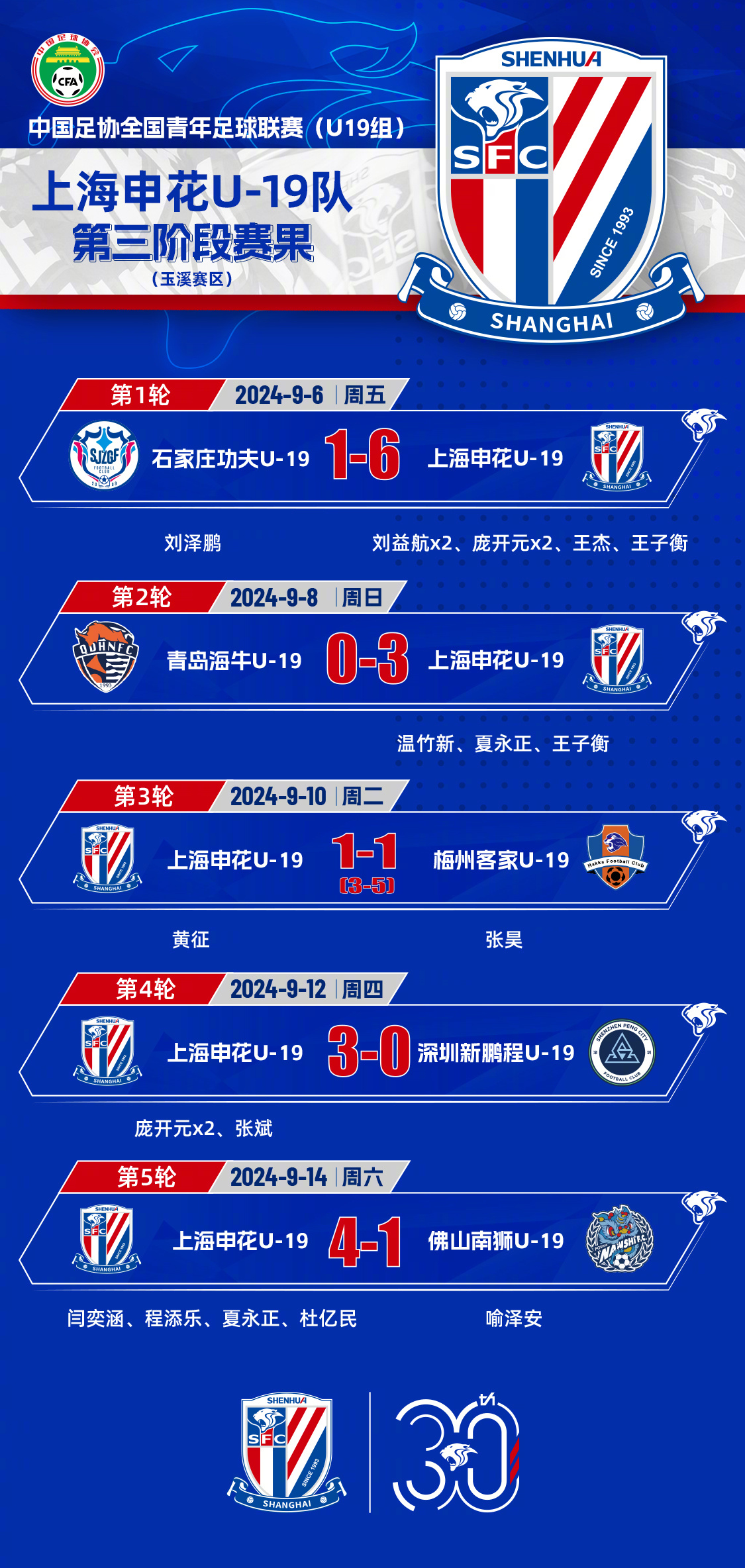 黑白体育-荷甲赛程吃紧,浙江队窗口期远射贴柱,底气十足,球队文化再被提及(荷甲派系大全)