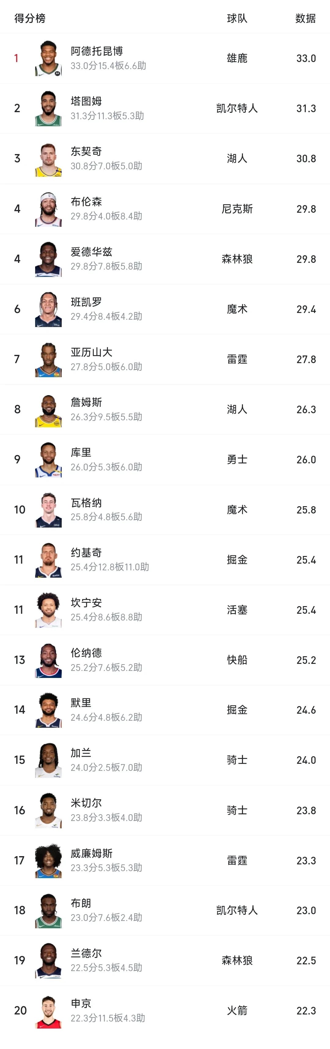 黑白体育-字母哥连续七场比赛得分超过赛事规则更新，雄鹿挑战极限！的简单介绍